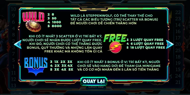 Cách chơi game nổ hũ siêu anh hùng